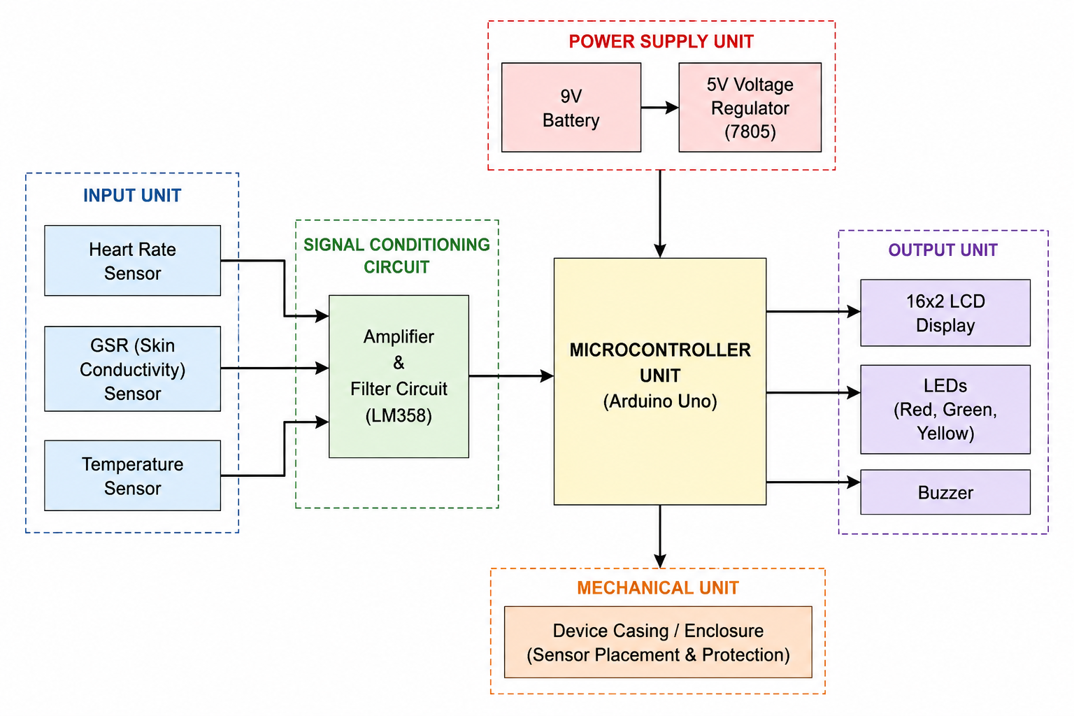 NECO 2030